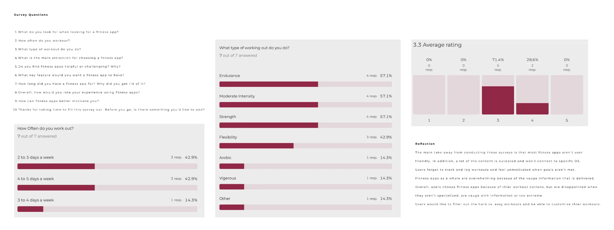 Survey results and reflection