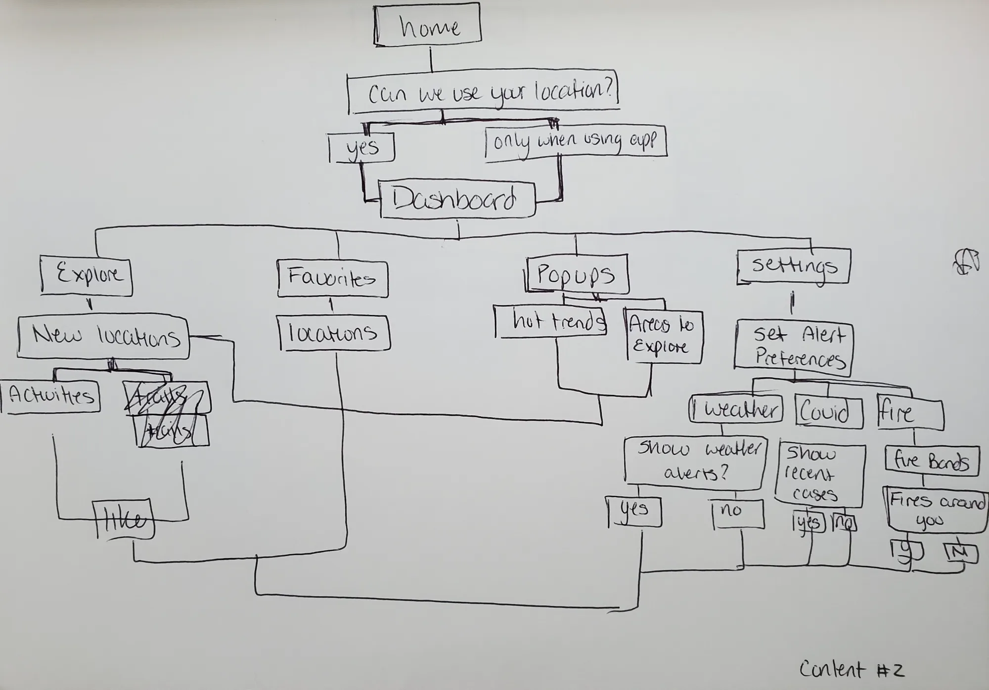 Sitemap
